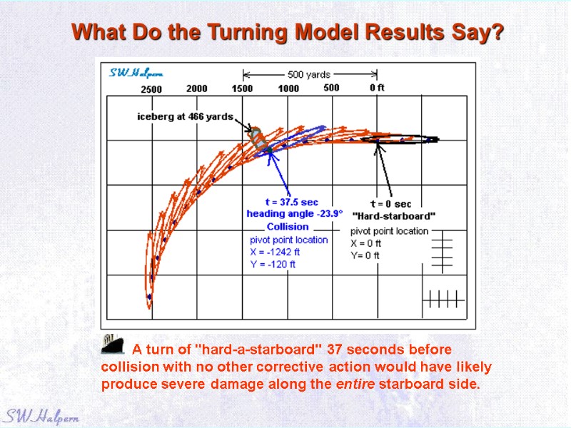 What Do the Turning Model Results Say?    A turn of 